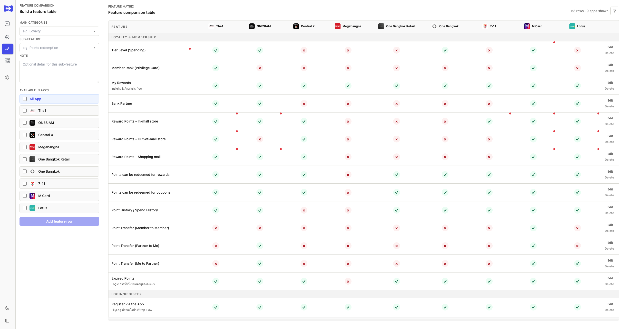 Comparely feature matrix comparison table