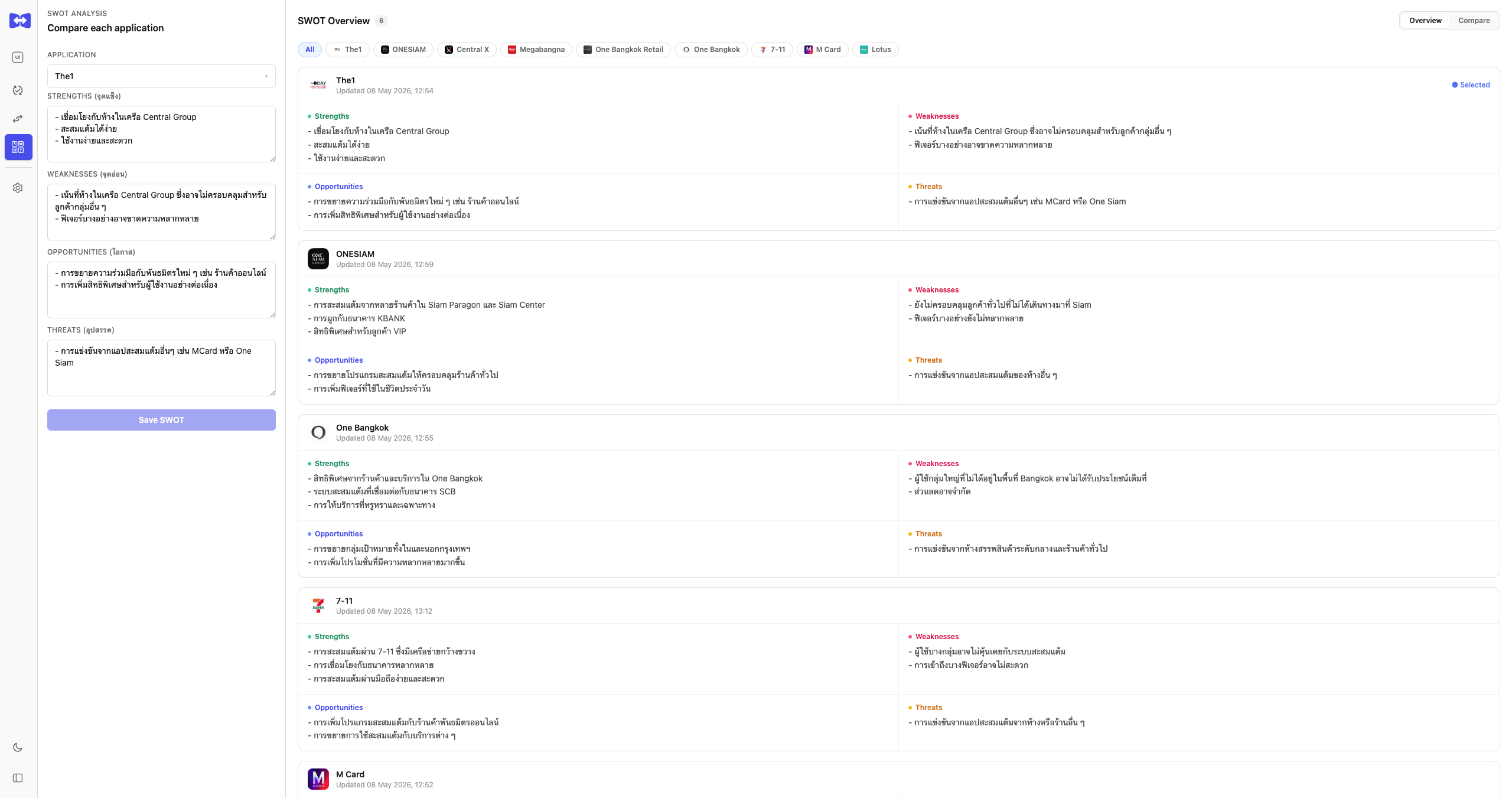 Comparely SWOT analysis overview