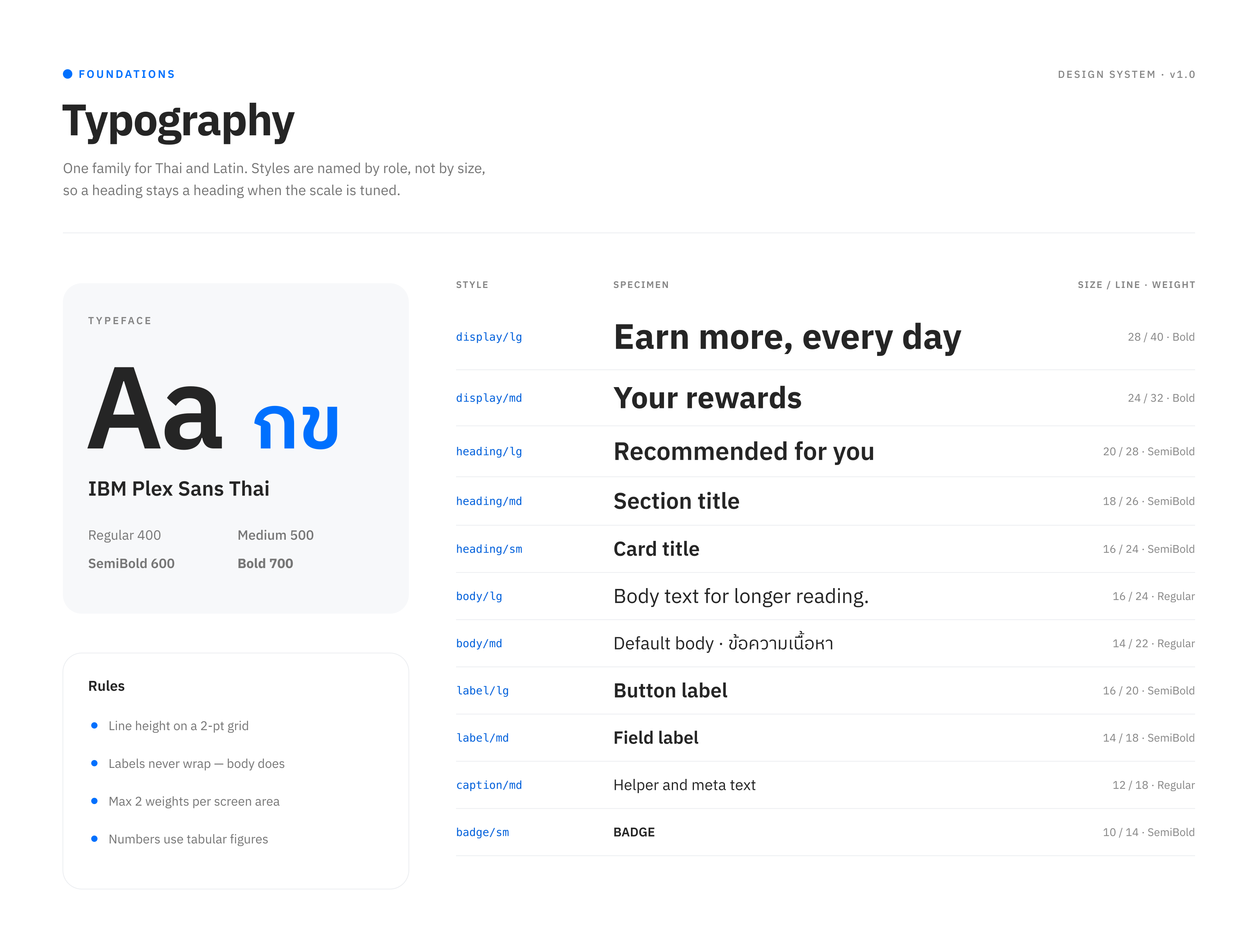 Typeface specimen and type ramp from display to badge